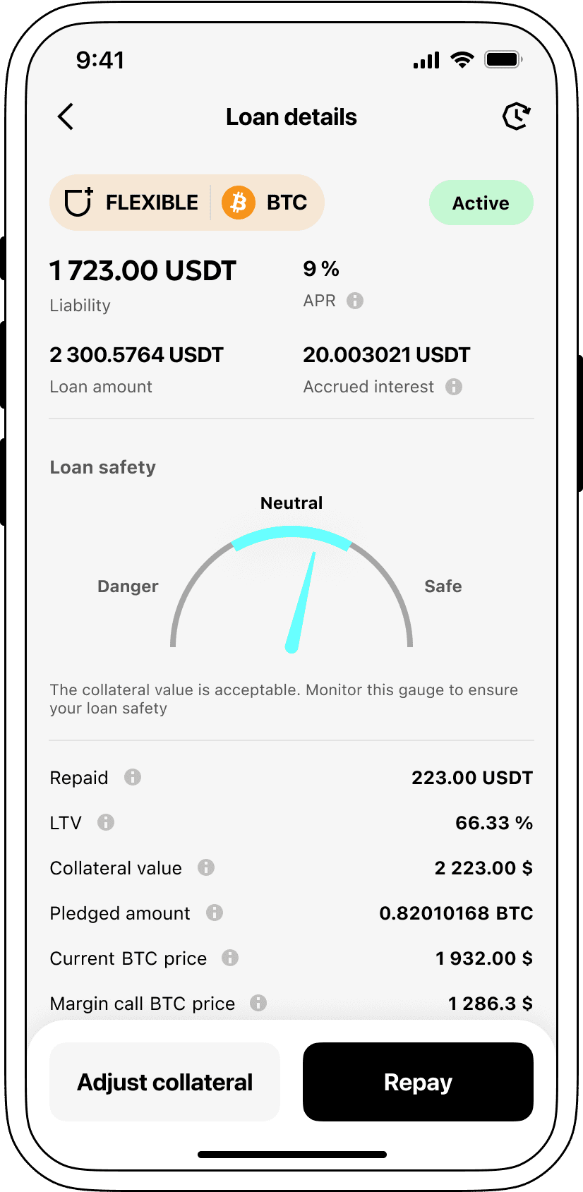 Interest rates for loans secured by Litecoin