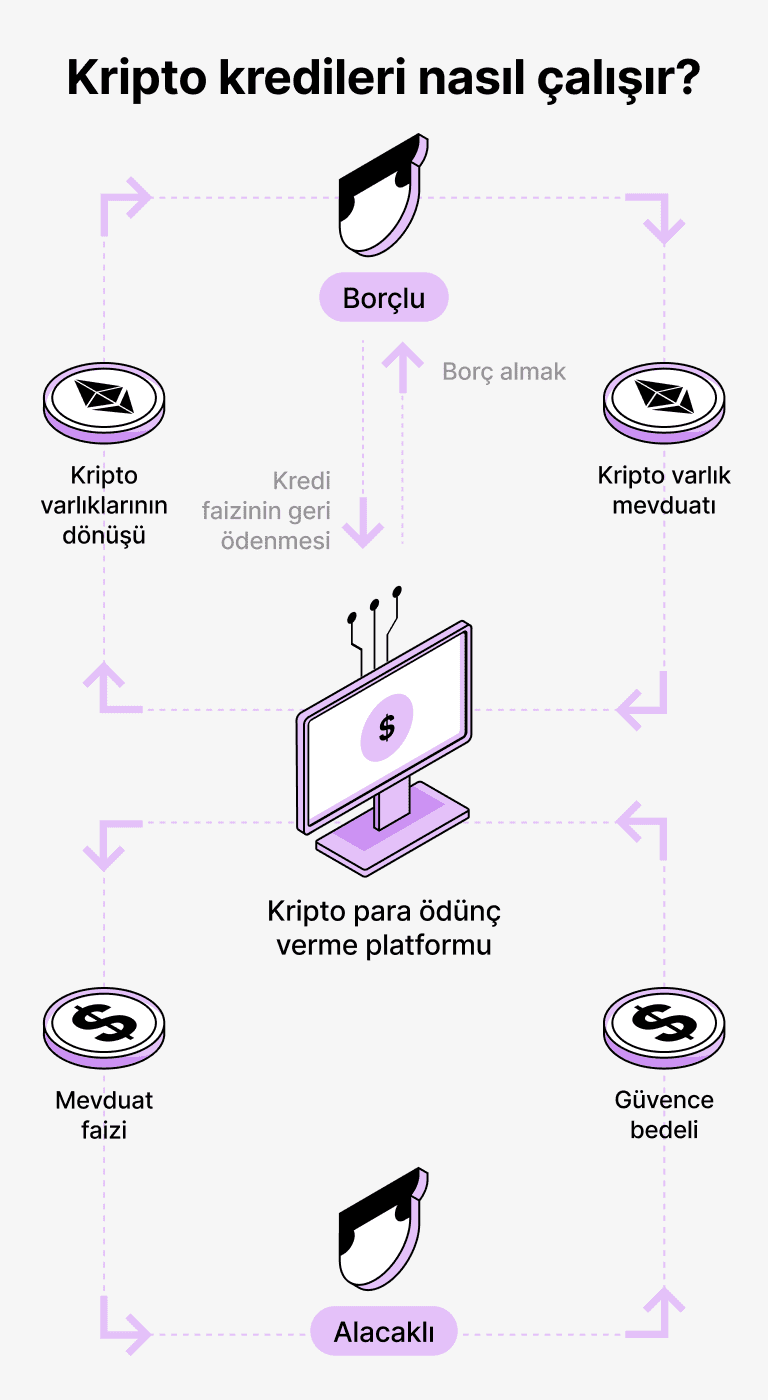 ATOM tarafından desteklenen krediler nasıl çalışır?